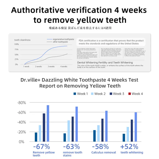 【Professional Grade】Dr.ville Niacinamide Foaming Whitening Toothpaste 8X - Fresh Breath Stain Removal Gentle Teeth Cleaning