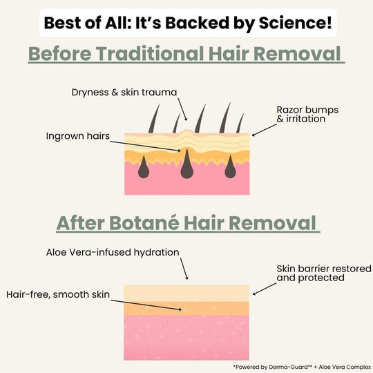 Hair Removal Cream