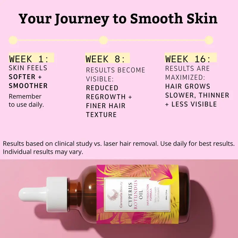 Hair Removal Oil with Natural Ingredients - Cyperus Rotundus Oil for Silky Skin